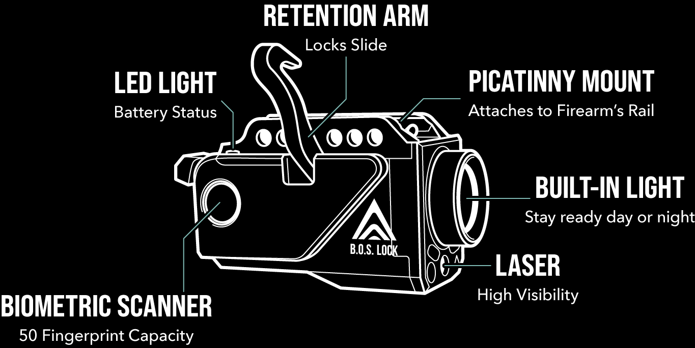 Outlined diagram of the B.O.S. Lock Fusion with labels pointing to the LED light, biometric scanner, laser, built-in light, picatinny mount, and retention arm.